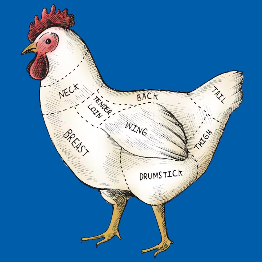 Diagram of Poultry cuts with numbered sections